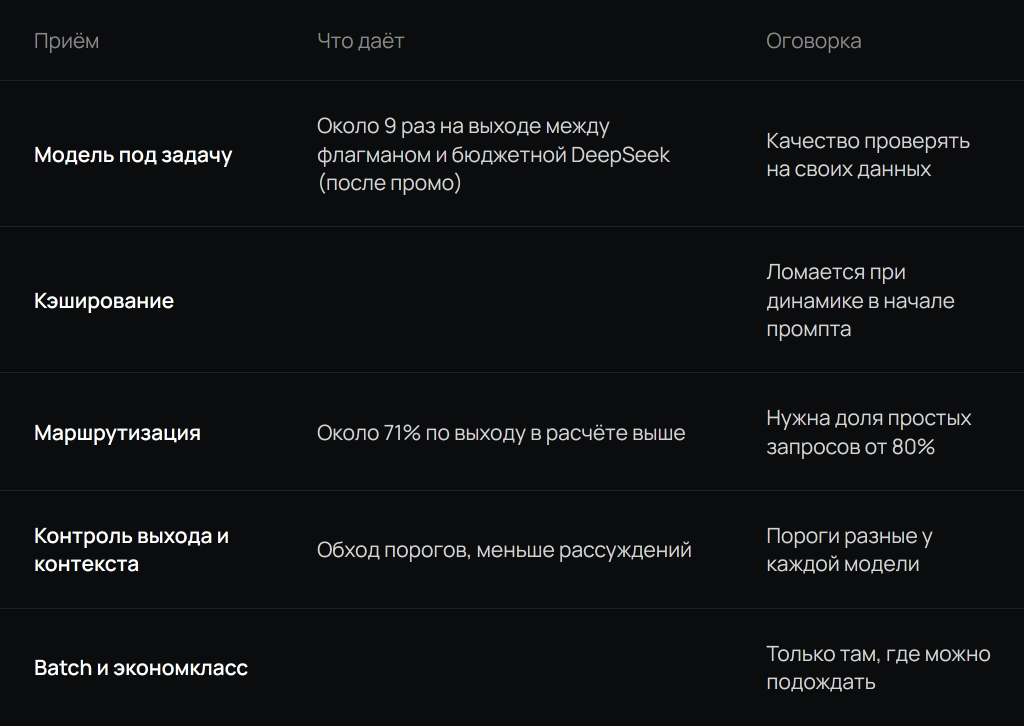 Таблица: Приём, Что даёт, Оговорка