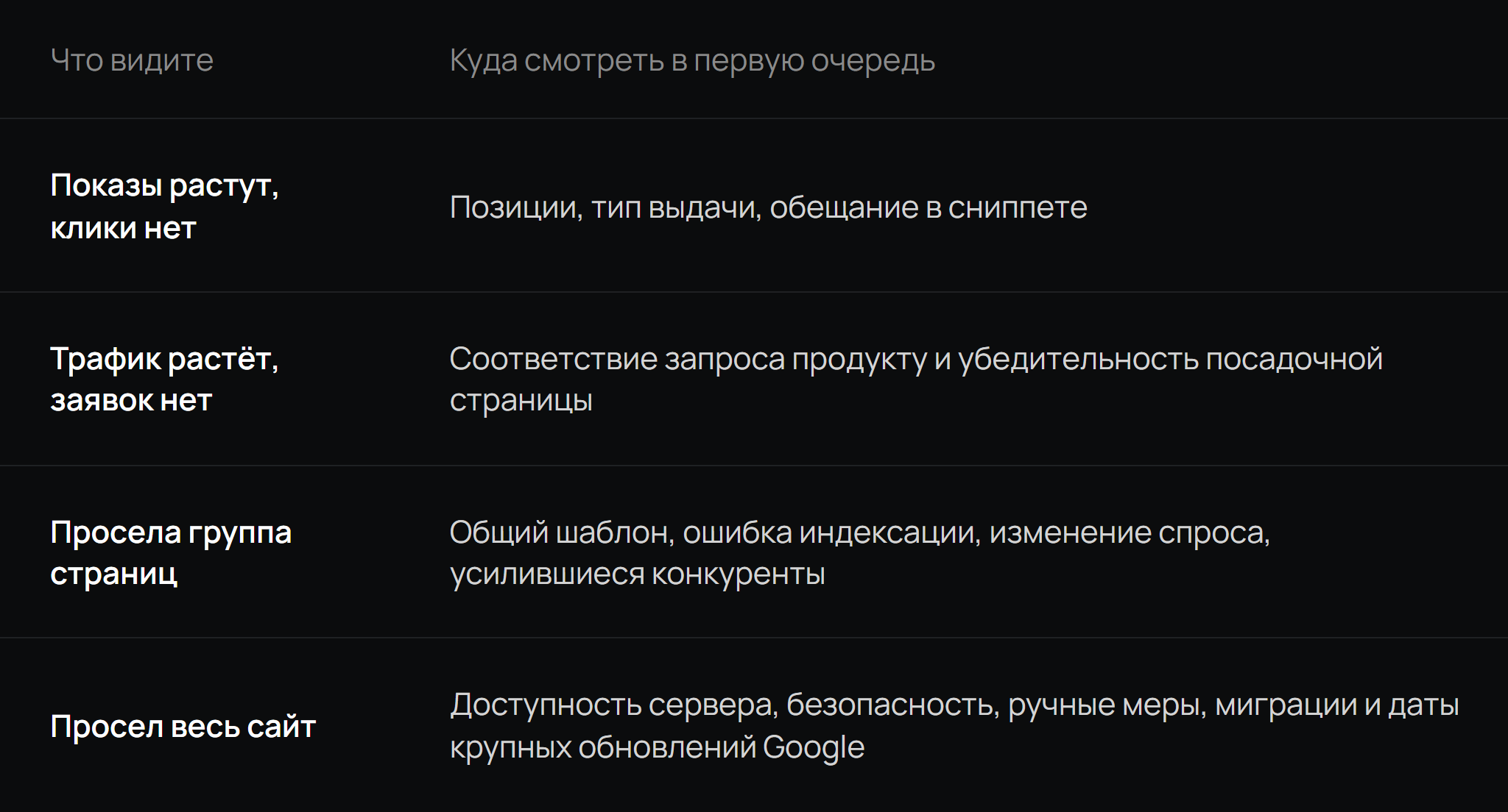Таблица: Что видите, Куда смотреть в первую очередь